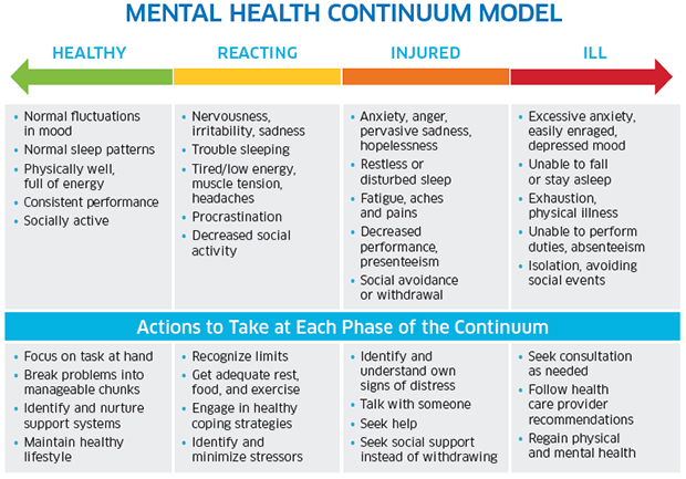 recovery model in mental health